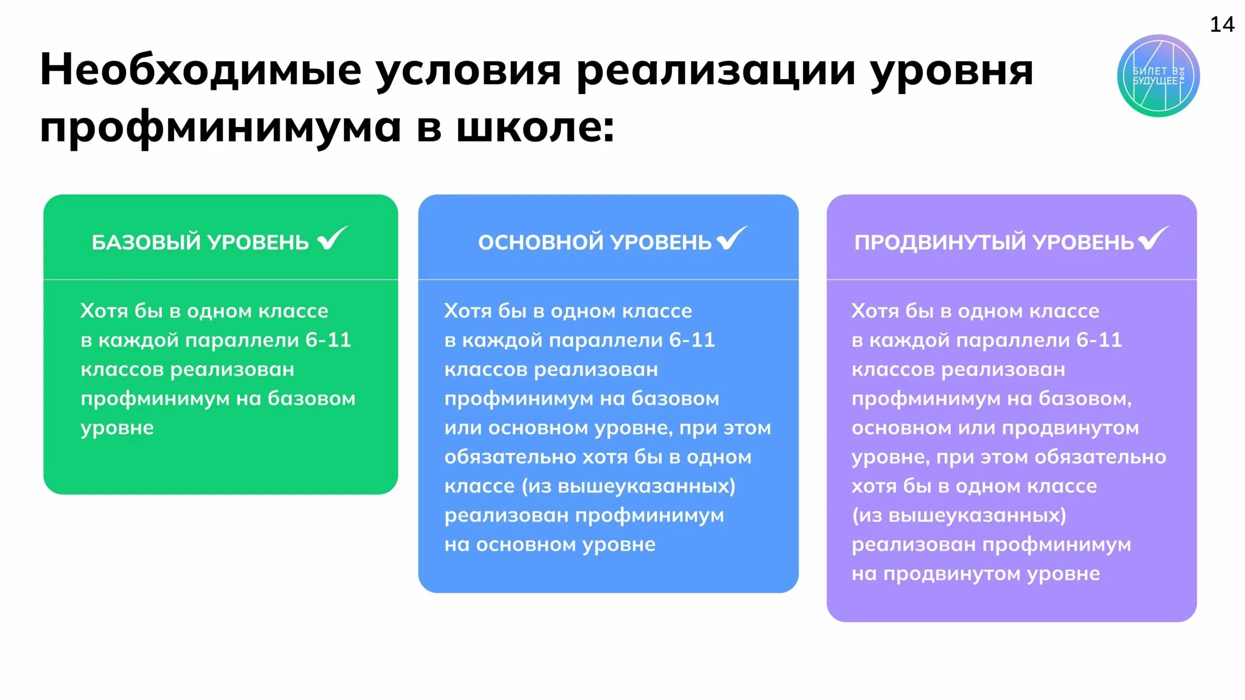 Уровень реализации профминимума. Профориентационный минимум. Уровень профориентационного минимума. Уровни профминимума в школах. Проф минимум в школе.