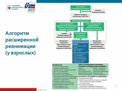 Реанимация у детей клинические рекомендации