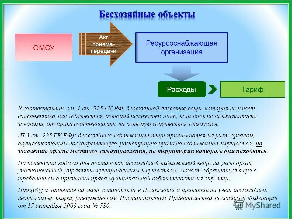 225 гк рф бесхозяйные вещи. Бесхозяйной является вещь. Бесхозяйные вещи примеры. Бесхозяйные вещи виды. Порядок признания вещи бесхозяйной.