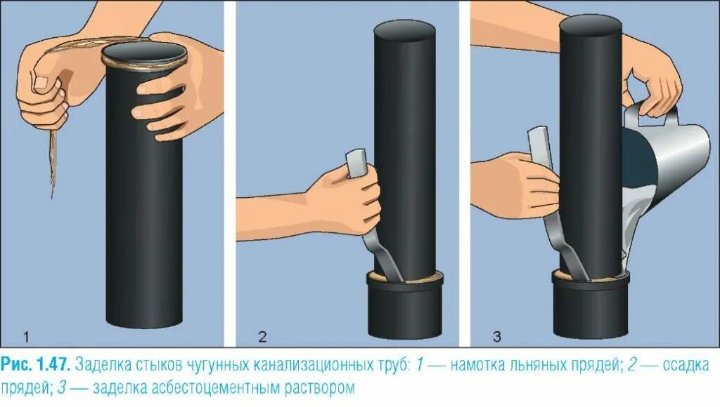 Как вставить канализационную трубу в трубу