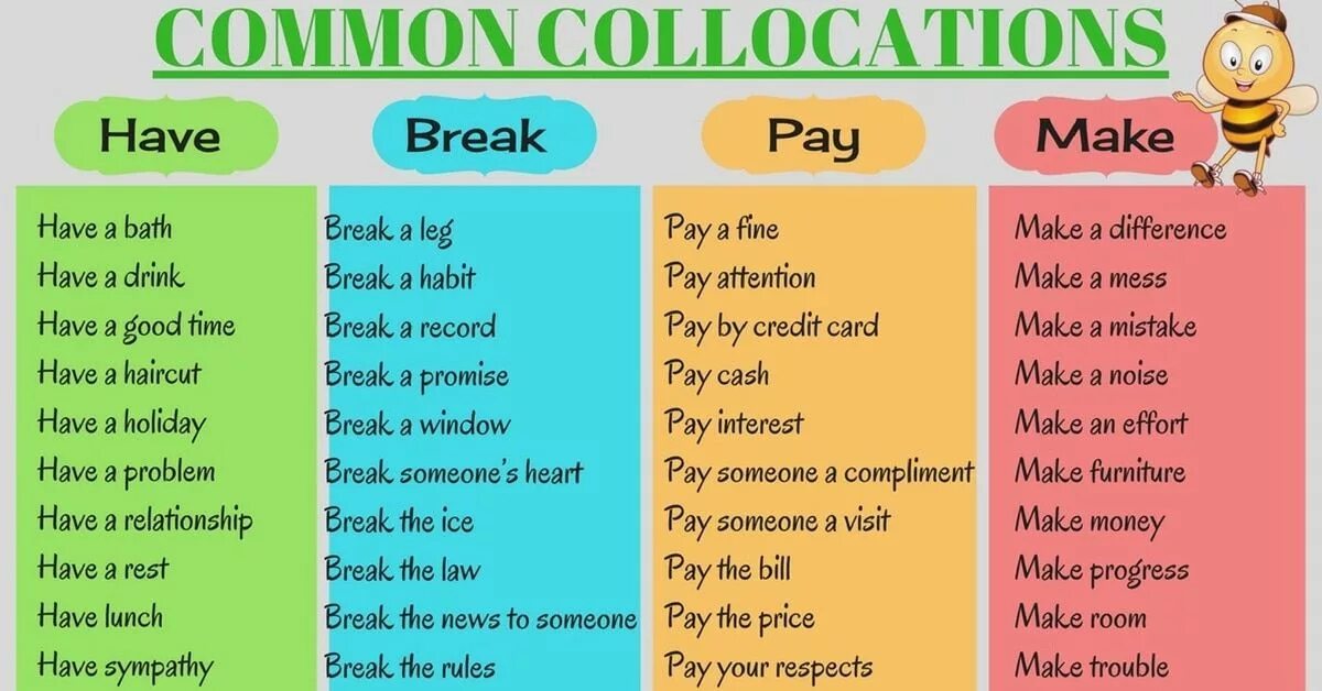 Do work or make work. Colocation в английском. Collocations в английском языке. Common collocations. Collocations примеры.