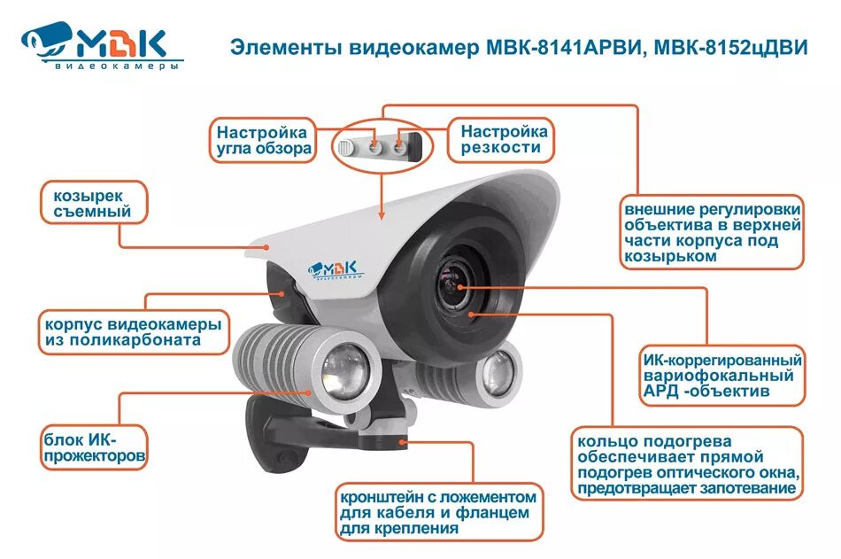 Из чего состоит IP камера. Из чего состоит IP камеры видеонаблюдения. Из чего состоит видеокамера видеонаблюдения. Камера видеонаблюдения МВК-8141арв и. Тип камеры 3 камеры