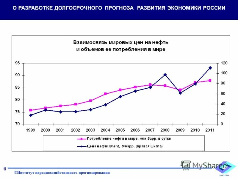 Долгосрочный прогноз в прогнозировании. Структура прогноза социально-экономического развития рф. Разработка долгосрочных прогнозов. Долгосрочные прогнозы разрабатываются на срок. Особенности долгосрочного прогноза.