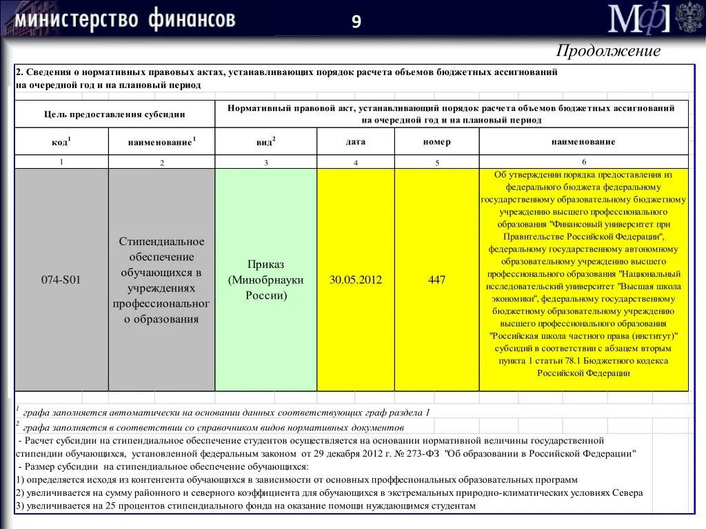 Предоставление субсидии автономному учреждению: найдено 89 изображений