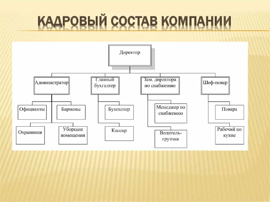 Личный состав организации это. Кадровая структура предприятия схема. Кадровый состав предприятия 1с. Схема кадрового состава организации. Структура персонала предприятия схема.