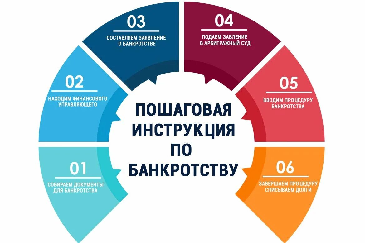 Подводные камни банкротства физических. Процедура банкротства физического лица. Порядок процедуры банкротства физического лица. Этапы банкротства физического лица. Банкротство физических лиц схема.