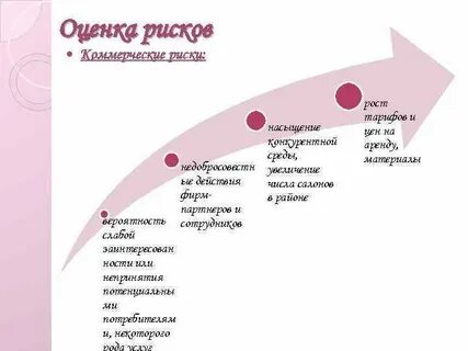 Риски при открытии магазина