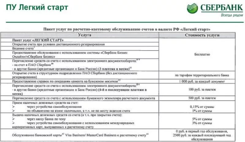 Плата за обслуживание счета. Тариф легкий старт Сбербанк. Сбербанк тарифы для ИП легкий старт. Расчетный счет в Сбербанке легкий старт. Сбербанк расчетный счет для ИП легкий старт.