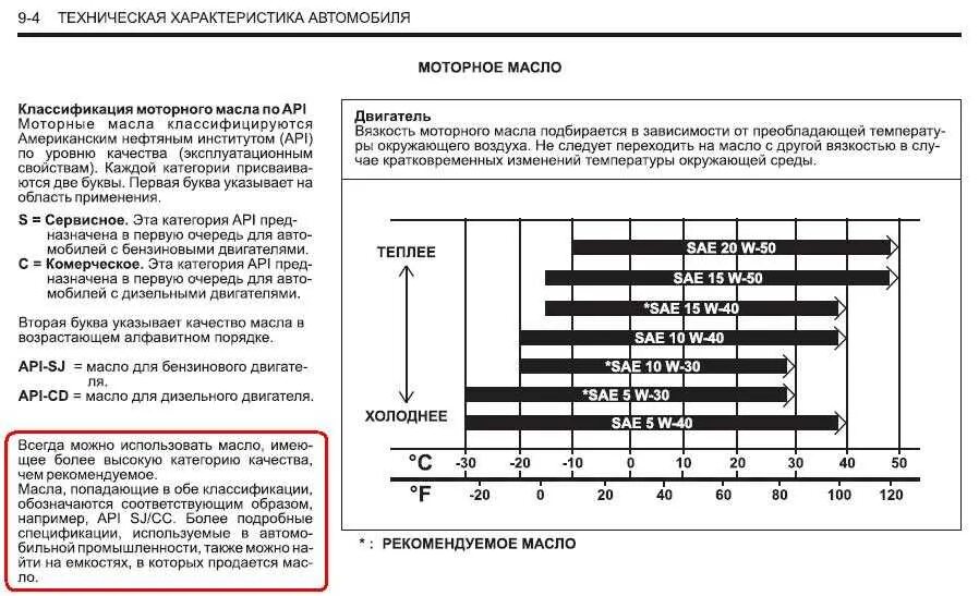 Класс масла sae. Характеристики моторных масел таблица. Характеристики моторных масел таблица для бензиновых двигателей. SAE расшифровка масла. Моторное масло характеристики классификация.