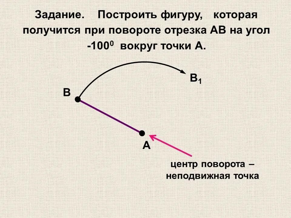 Поворот какое предложение. Какой поворот называется полным оборотом. Поворот точки. Классические точки поворота. Какой поворот называют полным оборотом 7.1.