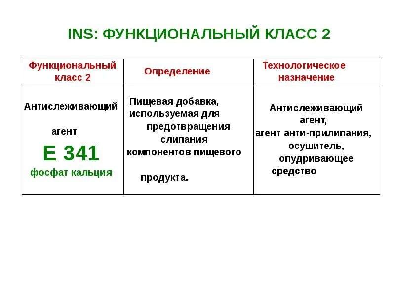 Антислеживающий агент. Антислеживающий агент