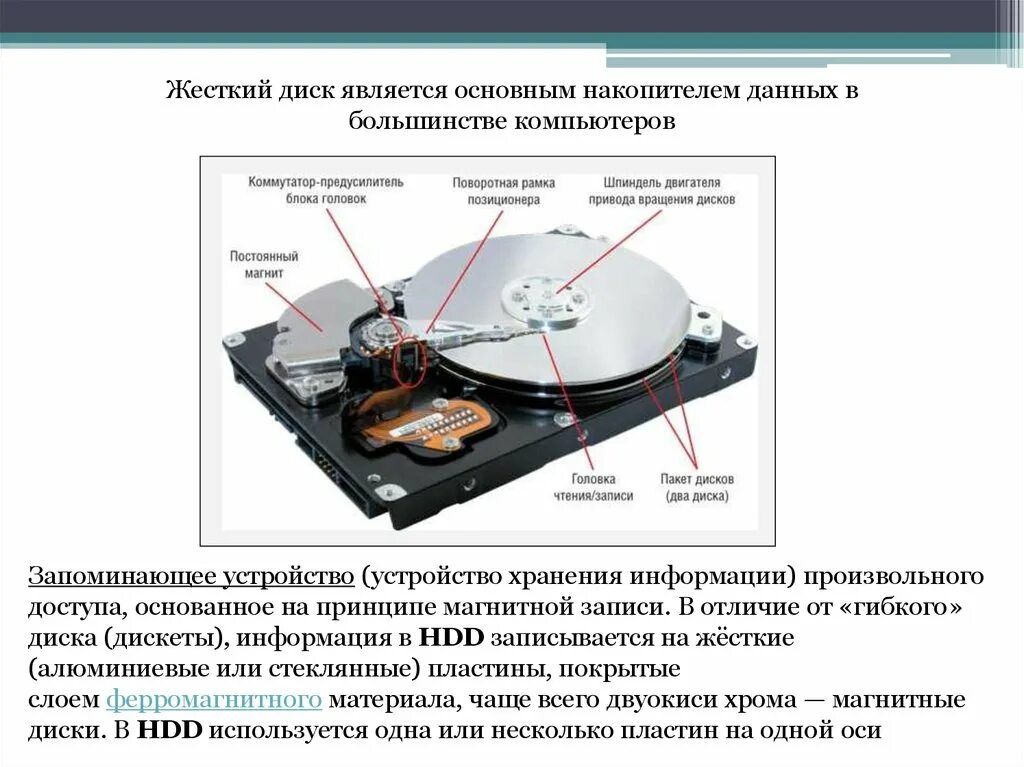Жесткий диск компьютера является. Схема жесткий диск HHD. Строение жесткого диска компьютера. Дисковый накопитель ec1035. Запись информации на жесткий диск.
