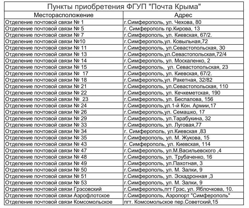 Почта крыма индексы. Индекс крыма. Индекс крыма. Почтовый индекс крыма. Цены на бензин 2022 год.