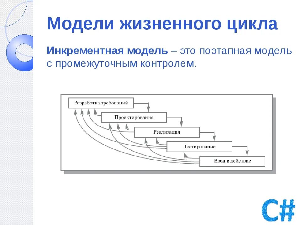 Итеративный жизненный цикл проекта. Инкрементная модель жизненного цикла проекта. схема инкрементной модели жизненного цикла. модели жизненного цикла программного обеспечения итеративной. инкрементная модель жизненного цикла ис.
