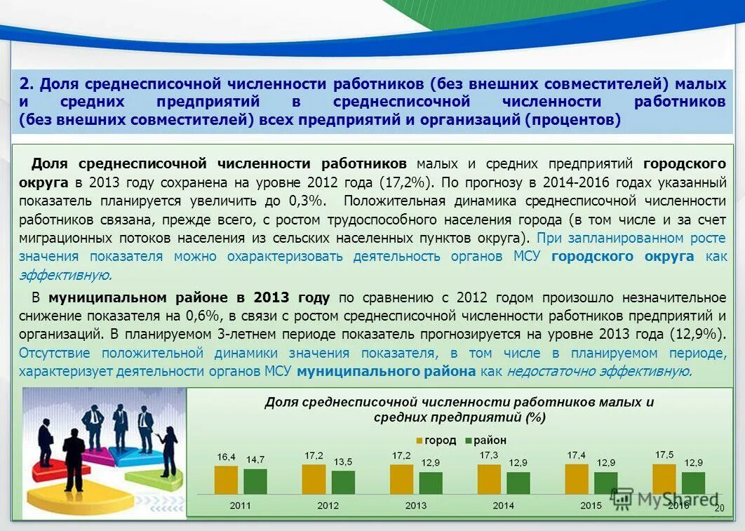 Входят ли совместители в среднесписочную численность работников. Входят ли совместители в среднесписочную численность. Численность персонала малого предприятия. 5. Входят ли внешние совместители в списочную численность работников.