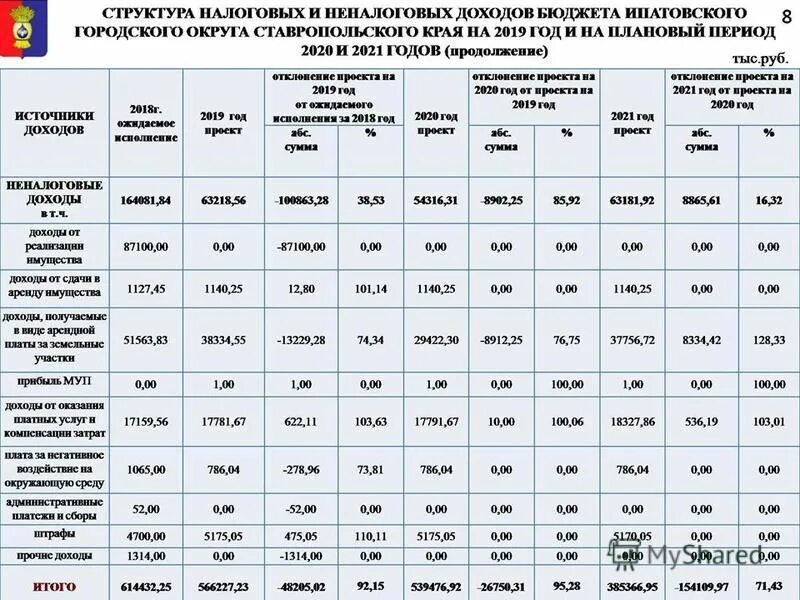 руководитель бюджетной организации. декларация на руководителя о доходах. сведение о доходов директора. доходы руководителей бюджетных. доходы руководителей бюджетных учреждений.