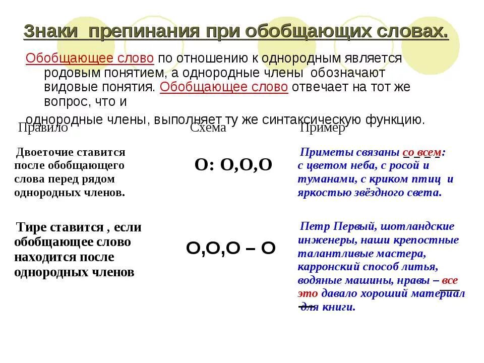 Обобщающее слово после однородных членов знаки препинания. Знаки препинания при однородных членах с обобщающим словом. Обобщающие слова при однородных членах. Обобщающие слова при однородных членах предложения.