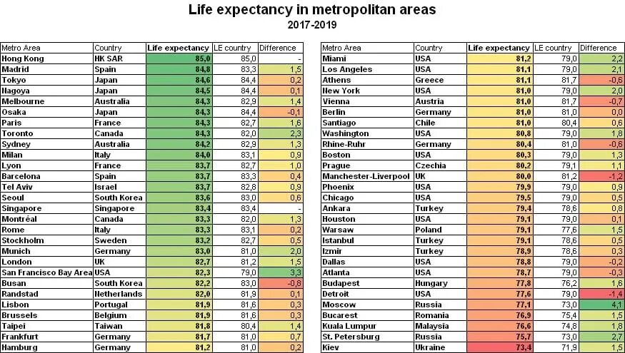 Росстат продолжительность жизни 2023. Рейтинг стран по продолжительности жизни. Рейтинг стран по продолжительности жизни 2023. Продолжительность жизни в мире 2022. Продолжительность жизни по странам 2023.