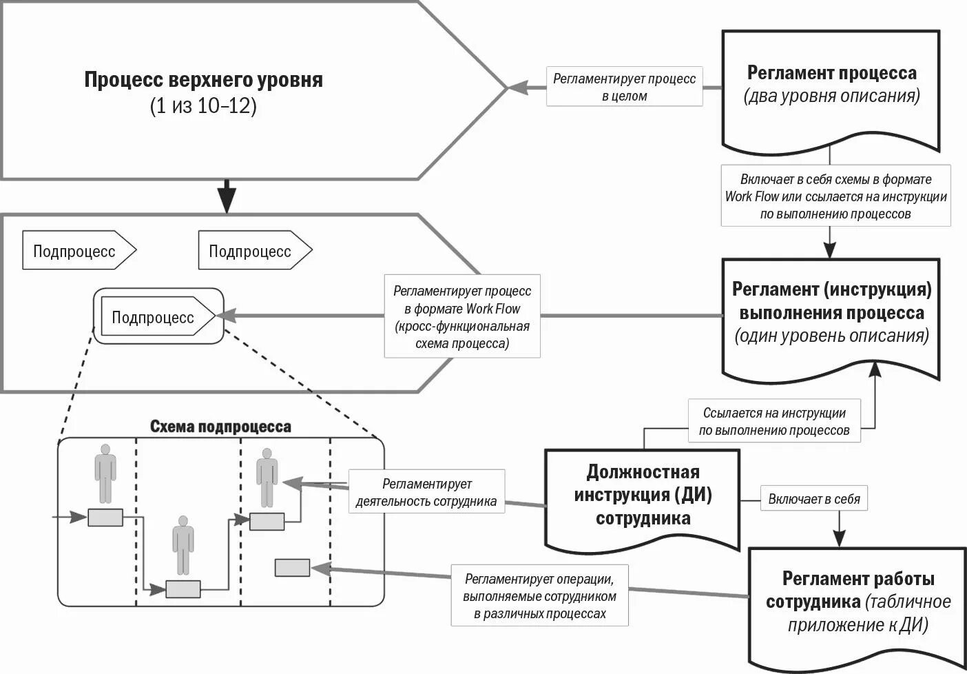 Регламент описание процесса. Бизнес процессы юридического отдела схема. Описание бизнес-процессов юридической фирмы. Схема бизнес процессов верхнего уровня. Определите бизнес-процессы верхнего уровня.