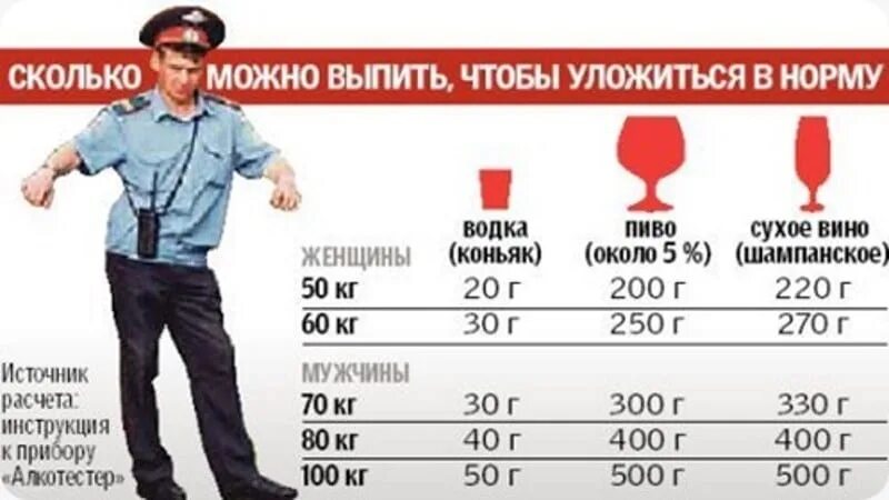 Через сколько можно вернуться в россию. Сколько промилле разрешено.