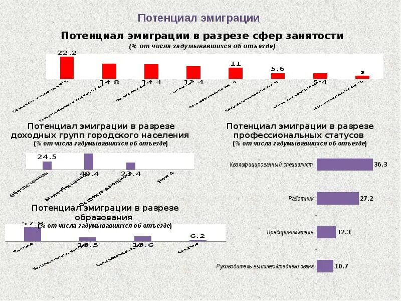 Эмиграция. Психологические стадии эмиграции. Стадии адаптации в эмиграции. Этапы психологической адаптации к эмиграции.