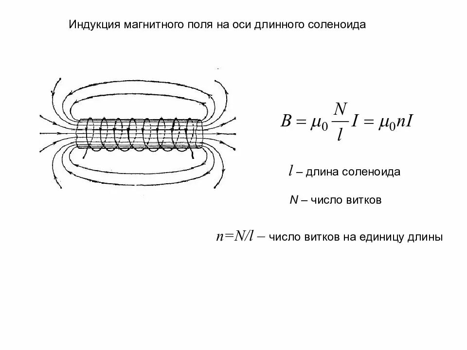 Формула индукции магнитного поля катушки. Расчет магнитной индукции соленоида. Индукция магнитного поля внутри соленоида формула. Индуктивность магнитного поля соленоида. Магнитная индукция на оси бесконечного соленоида.