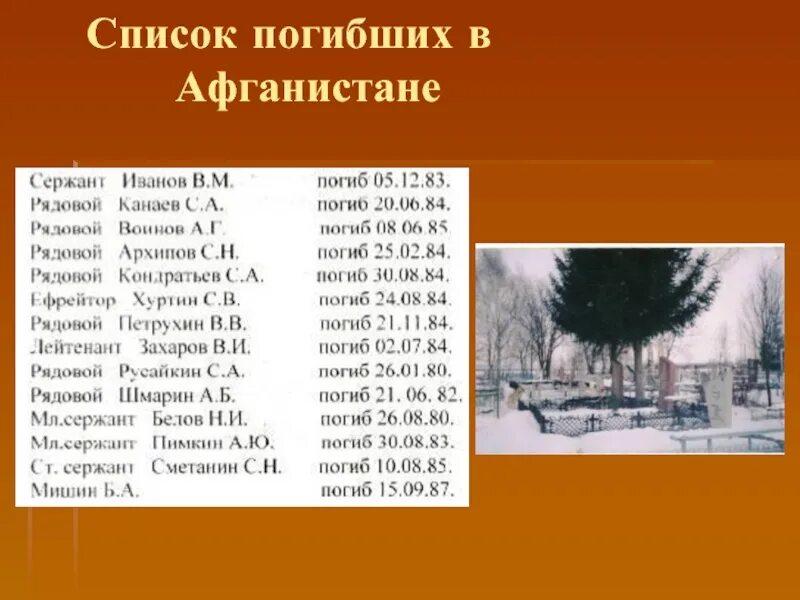 Список погибших после крокуса. Списки погибших. Перечень список погибших. Списки погибших в Афгане. Списки погибших в музее.