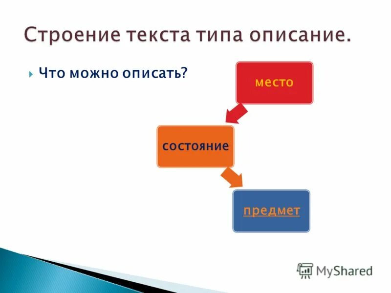 Типы текстов 8. Структура текста описания. Строение текста типа описания. Строение текста описание. Строение текста типа описания предмета.