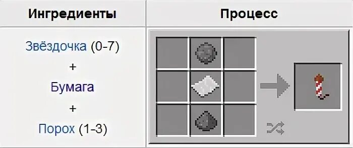 Как делать фейерверки в Майне. Как СКРАФТИТЬ фейерверк в МАЙНКРАФТЕ. Как делается фейерверк в Майне. Крафт фейерверка 1.12.2. Как сделать свастон в майнкрафте