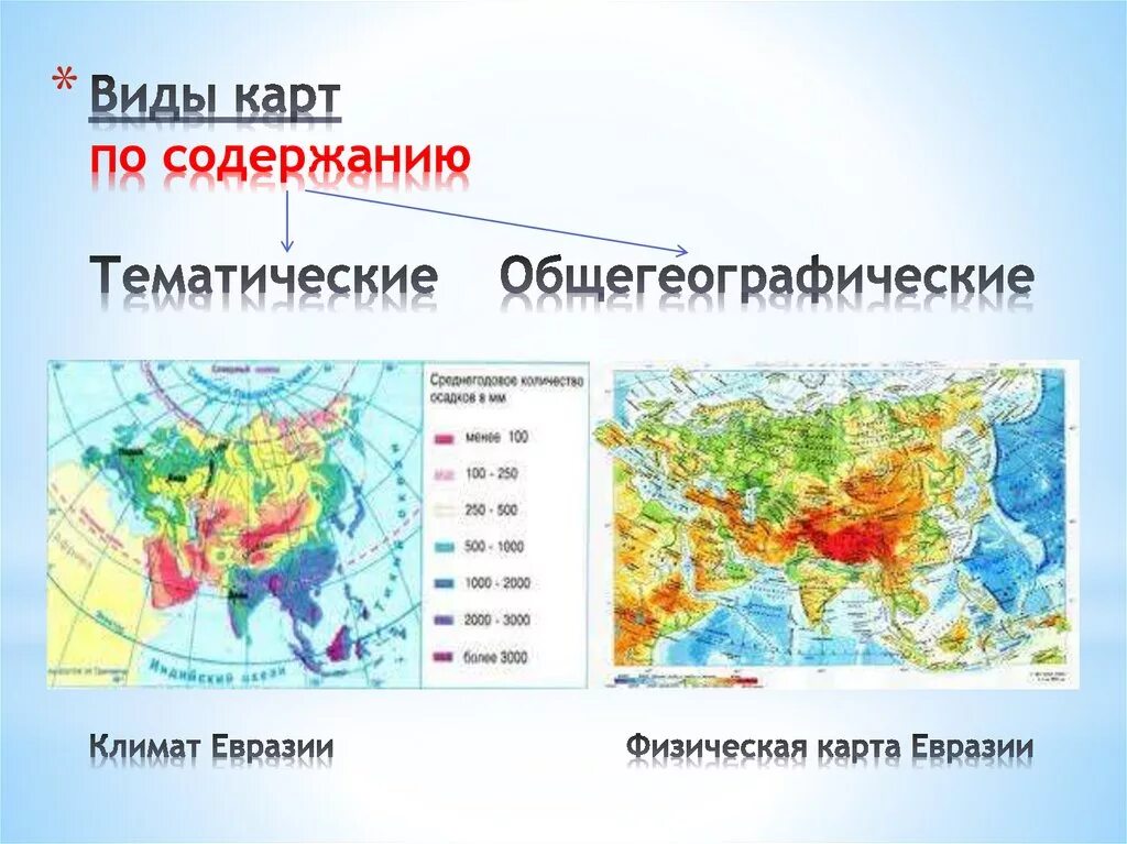 Тип карты по содержанию Евразия. Общегеографические и тематические карты. Виды карт. Виды карт по содержанию.