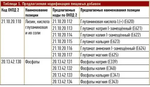 Окпд 2 натрий