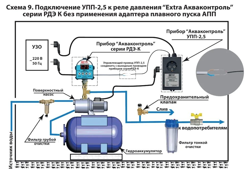 Схемы соединения насосов. Устройство плавного пуска Extra Акваконтроль УПП-2.5. Схема подключения водоснабжения с реле давления. УПП 2.5 Акваконтроль схема. Схема подключения УПП Акваконтроль.