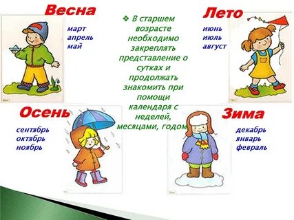 Откуда пошло дни недели