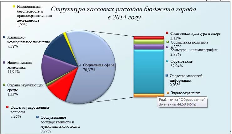 Внешняя проверка отчетов об исполнении бюджетов. Внешняя проверка отчетов об исполнении бюджетов