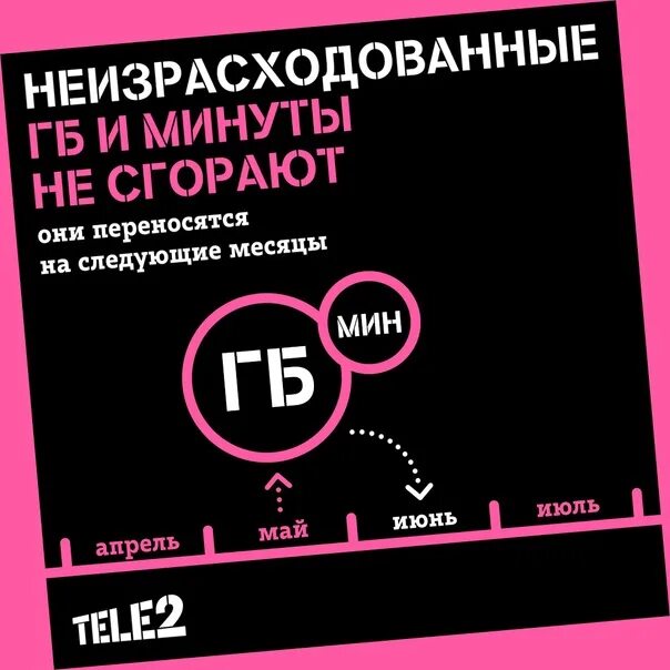 Можно поделиться минутами на теле2. Вечные минуты теле2. Спасение минут теле2. Коммерческое предложение теле2. Пушкинский музей за минуты теле2.