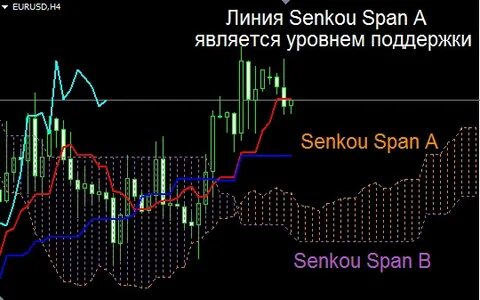 Span i