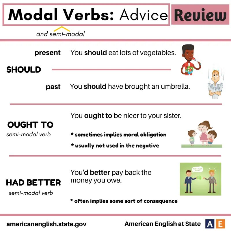 Advice modal verbs. Had better модальный глагол. Advice Модальные глаголы. Разница между should ought to had better. Should post