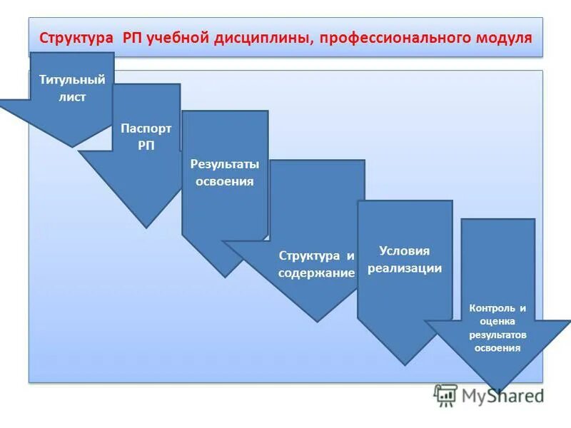 модуль профессиональных дисциплин