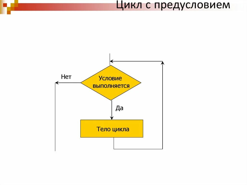 Цикл с предусловием. Цикл с предусловием в трик студио. Цикл с предусловием фото. Циклическая конструкция. Цикл с условием презентация