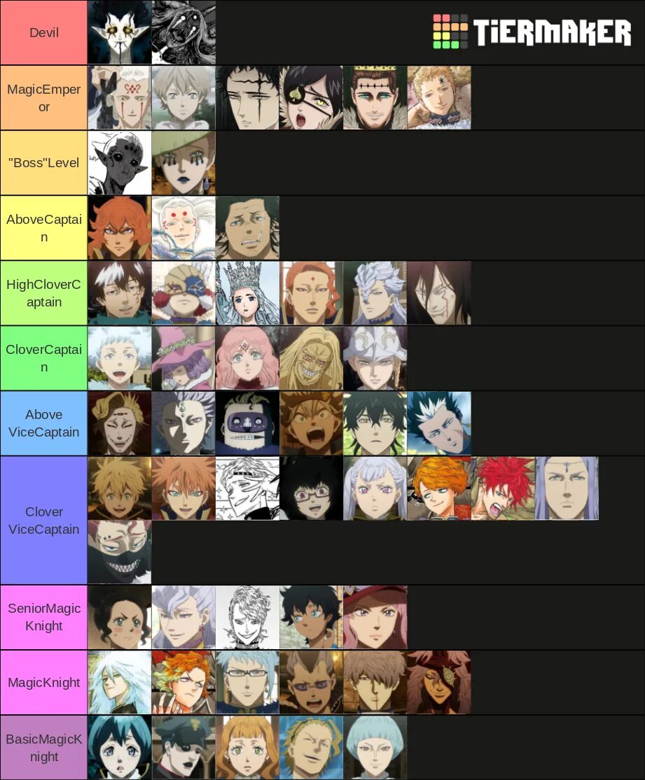 Bleach tier list