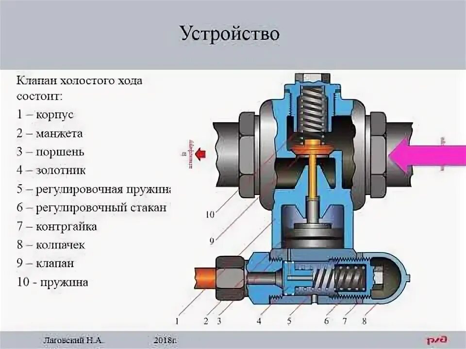 После того как устройство. Клапан холостого хода усл. № 545. клапан холостого хода 545 устройство. клапан регулятор давления 3рд модернизированный. клапан холостого хода компрессора мпт-4.