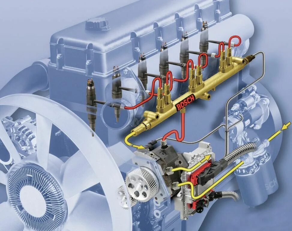 Системы двс. Дизельный двигатель с системой Коммон рейл. Топливная аппаратура common Rail. Топливная система каманрэйл. Топливная система камунреел.