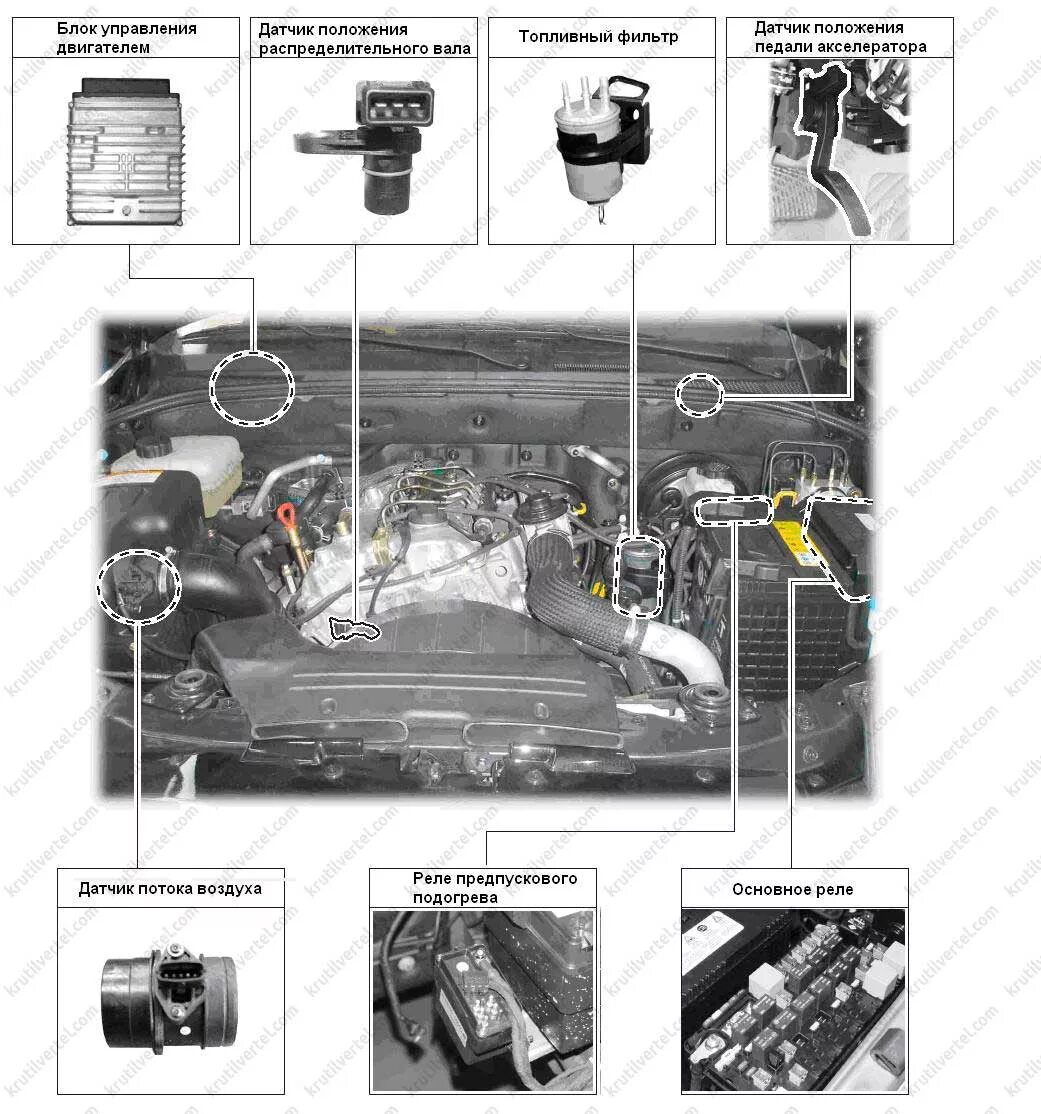 Датчики на саньенг кайрон. Схема двигателя Санг енг Актион. Датчики двигателя Кайрон 2.3 бензин. Датчики двигателя Кайрон дизель. Kyron d20dt датчики.