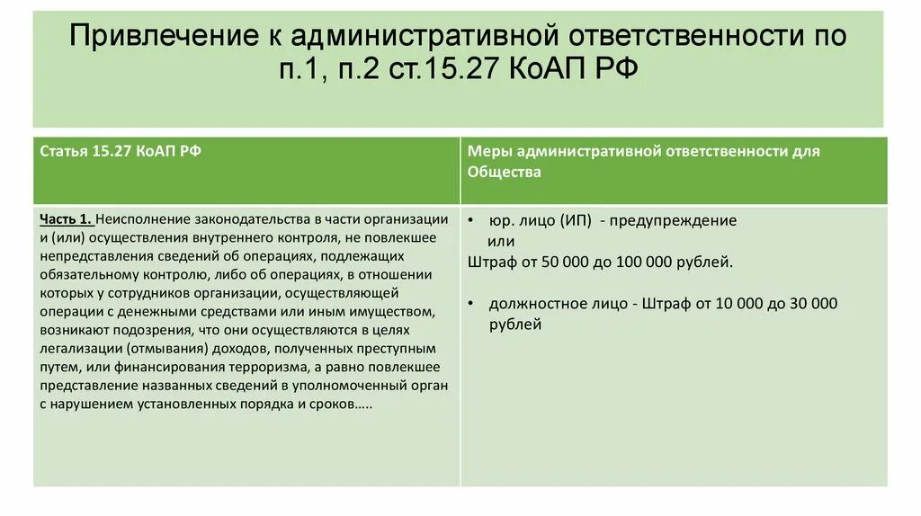 Недостоверные неполные информации. Порядок привлечения к административной ответственности. Порядок привлечения к административной ответственности КОАП РФ. Административное приостановление деятельности статьи КОАП. 23. Порядок привлечения к административной ответственности.