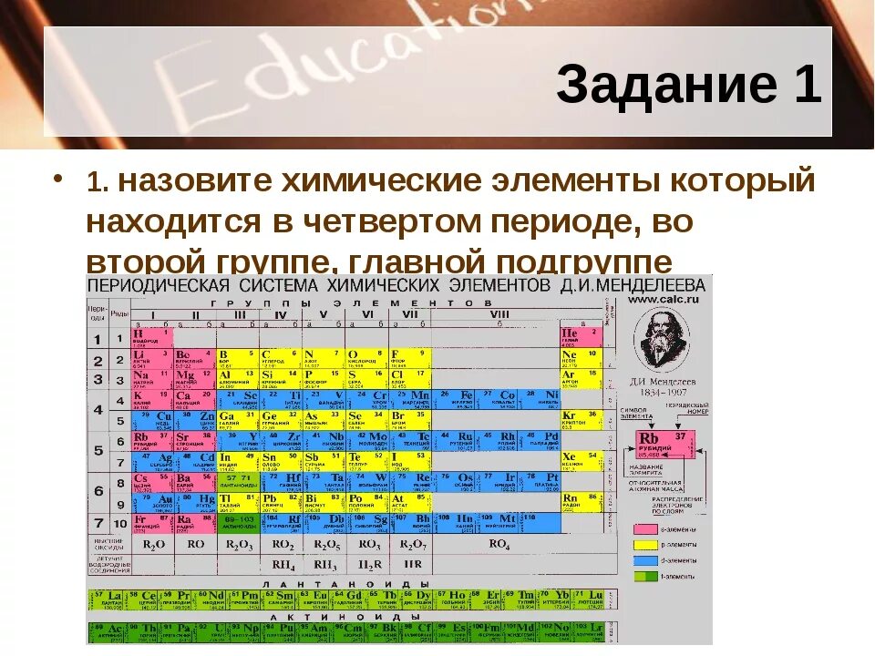 Элемента принято называть элементами. Периодическая система химических элементов группы элементов. Элементы 1 группы 1 подгруппы в химии. Периодический закон Менделеева 9 класс химия. Таблица Менделеева 2 группа Главная Подгруппа.