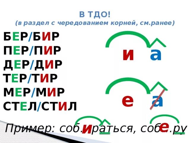 Какие корни с чередованием е и. Чередование букв е и. Буквы е и и в корнях с чередованием. Правописание букв е и в корнях с чередованием.