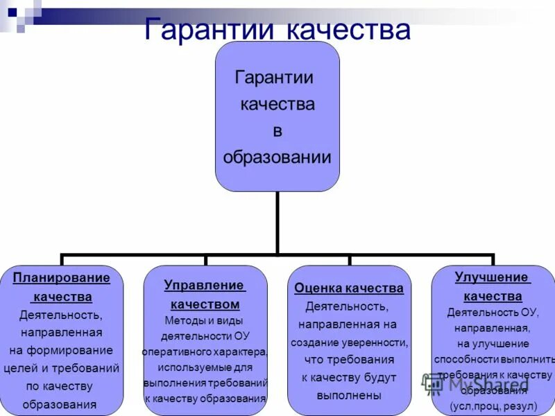 Планирование и виды планирования в доу. Планирование. Планирование в образовании это. Виды планирования в доу. Планирование в образовании это.