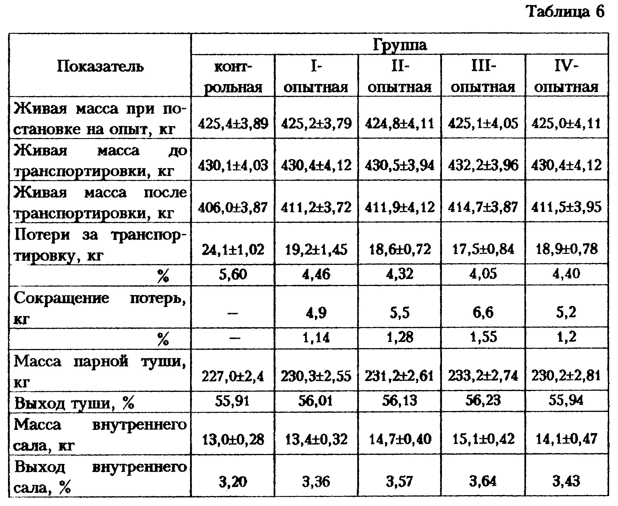 Таблица быков живой. Таблица замеров КРС живой вес быка. Таблица определения живой массы КРС. Таблица измерения КРС живым весом Быков. Таблица замера КРС живым весом Быков.