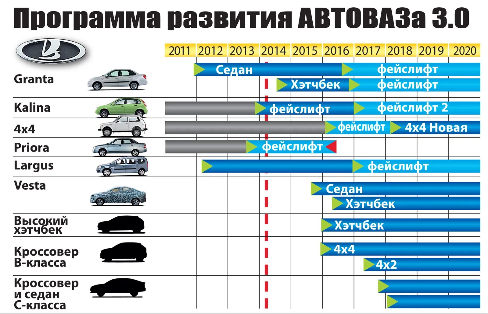 План АВТОВАЗА. Планы АВТОВАЗА по выпуску новых моделей. Планы производства АВТОВАЗ. Таблица АВТОВАЗА. Цены на машины с 1 апреля 2024