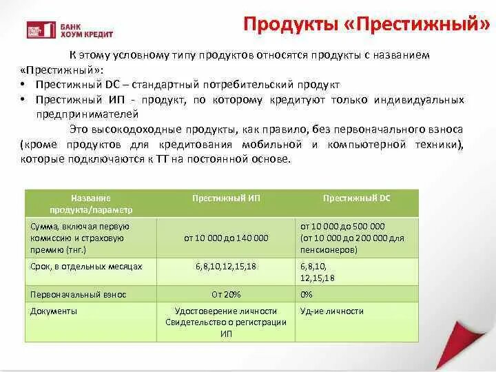 Продукты банка россия. Свойства цены банковского продукта. Банковские продукты виды. Стандартные типовые продукты банка. Перечислите свойства цены банковского продукта.